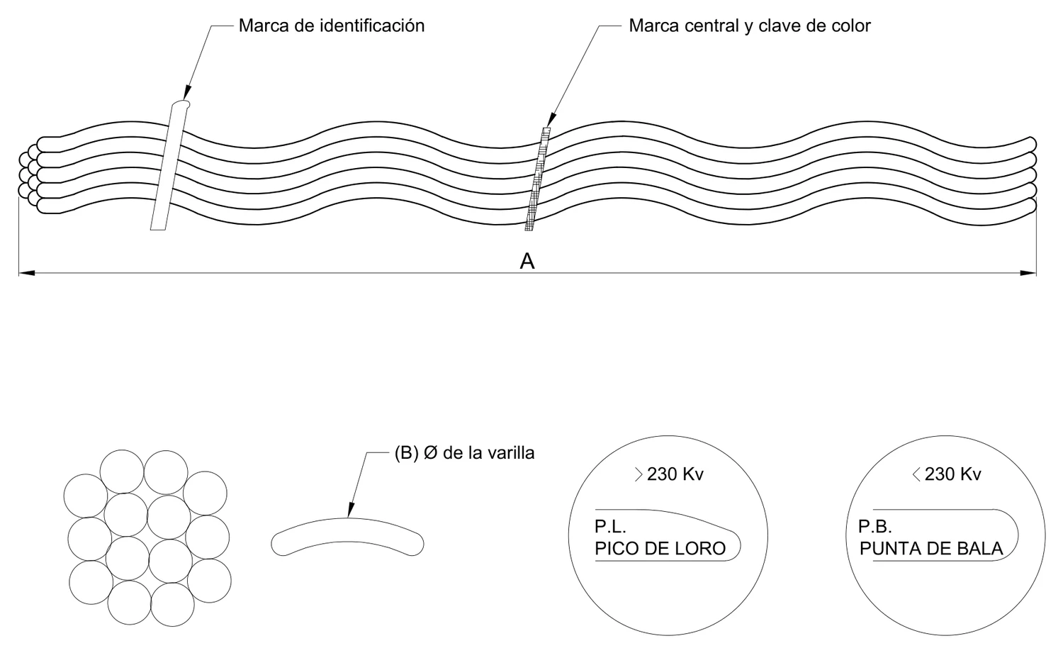 Plano 2D — Varillas protectoras preformadas
